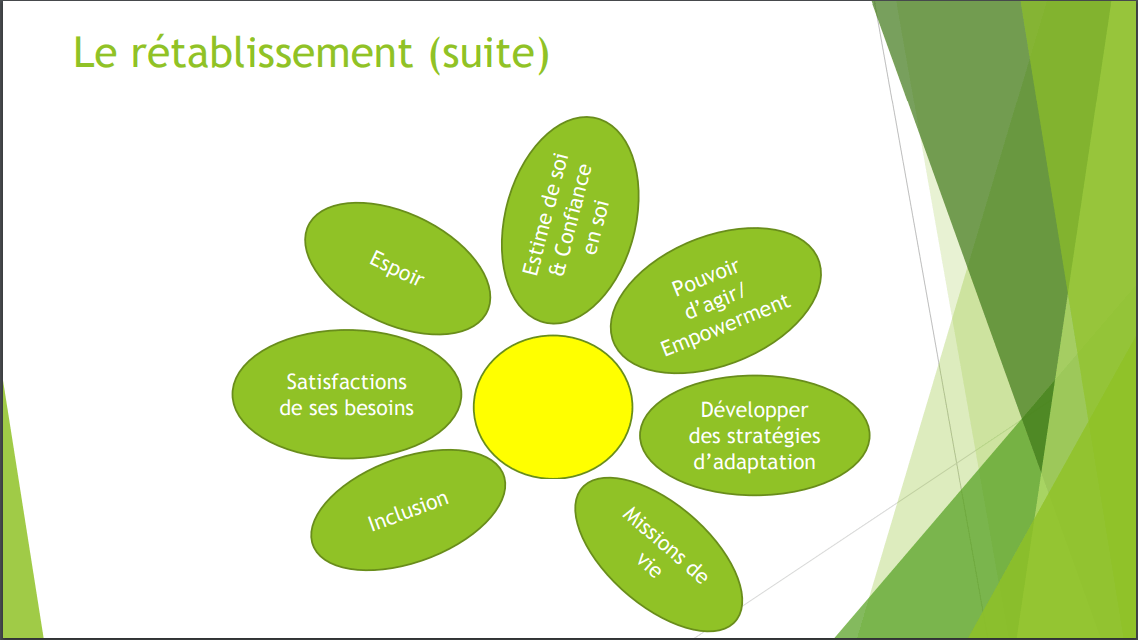 Le rétablissement - Association Espoir 02